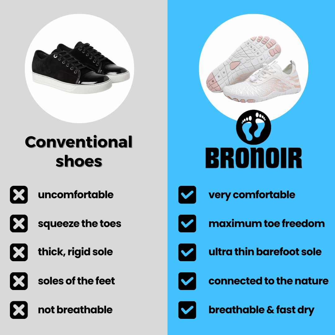 Vantasteps™ Skin Pro with Copper - Grounding Allround Barefoot Shoes